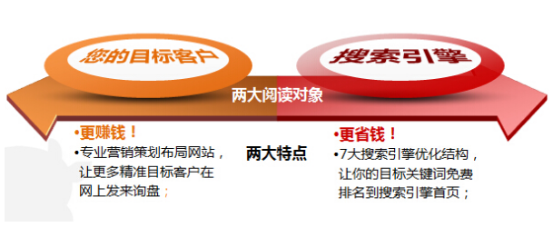 һ���ɹ��ĠI�N�;W(w��ng)վҪ�߂�ʲô