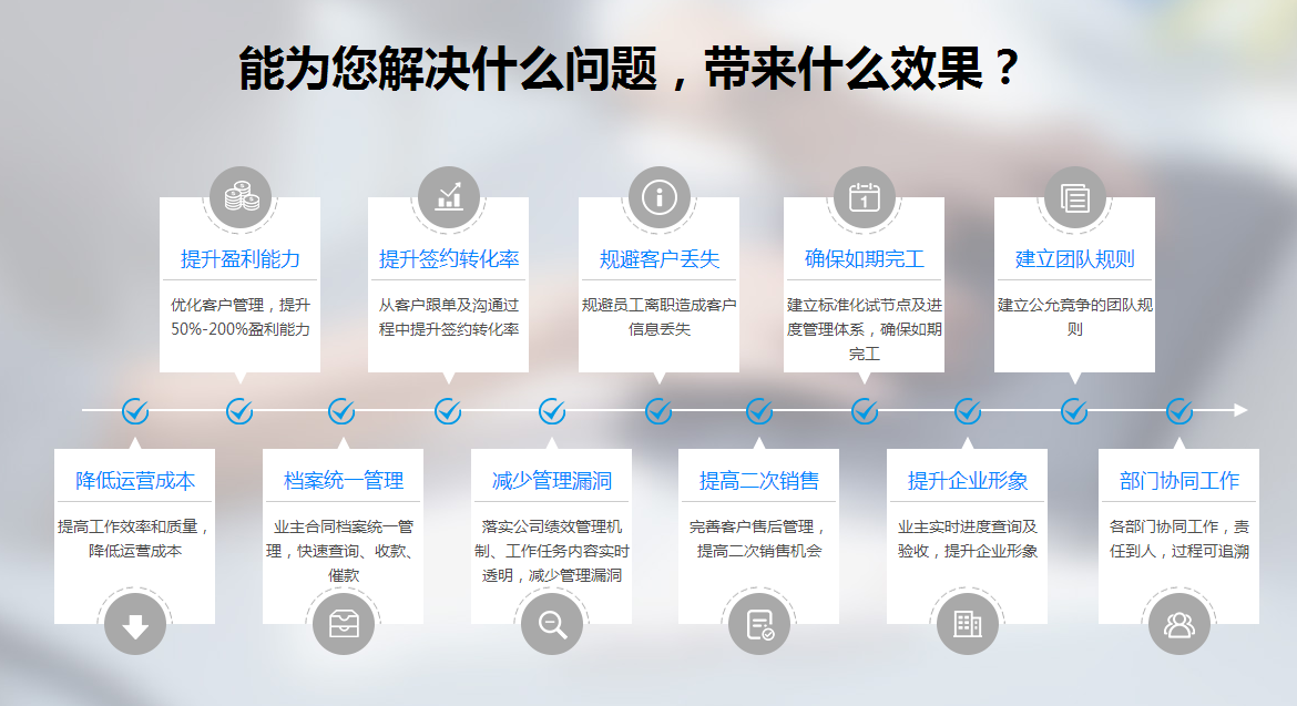 ERP���M�� ��Θ�(g��u)���b���I(y��)�°�D